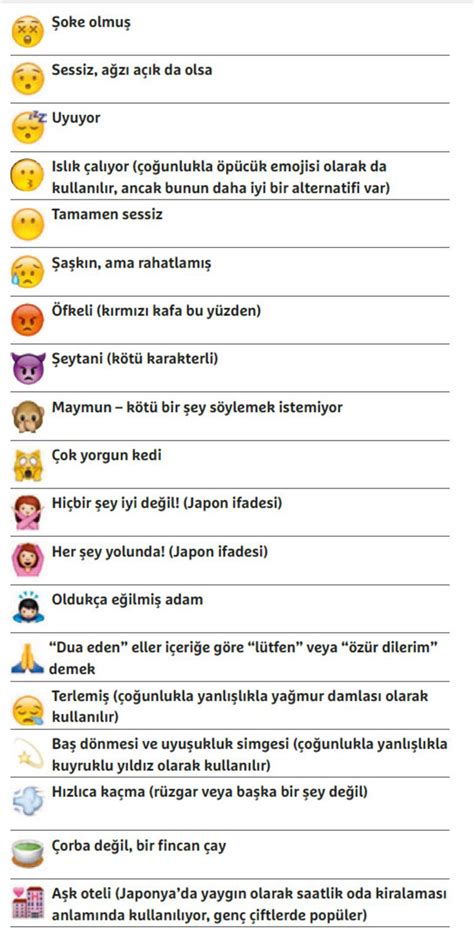 Emoji anlamları